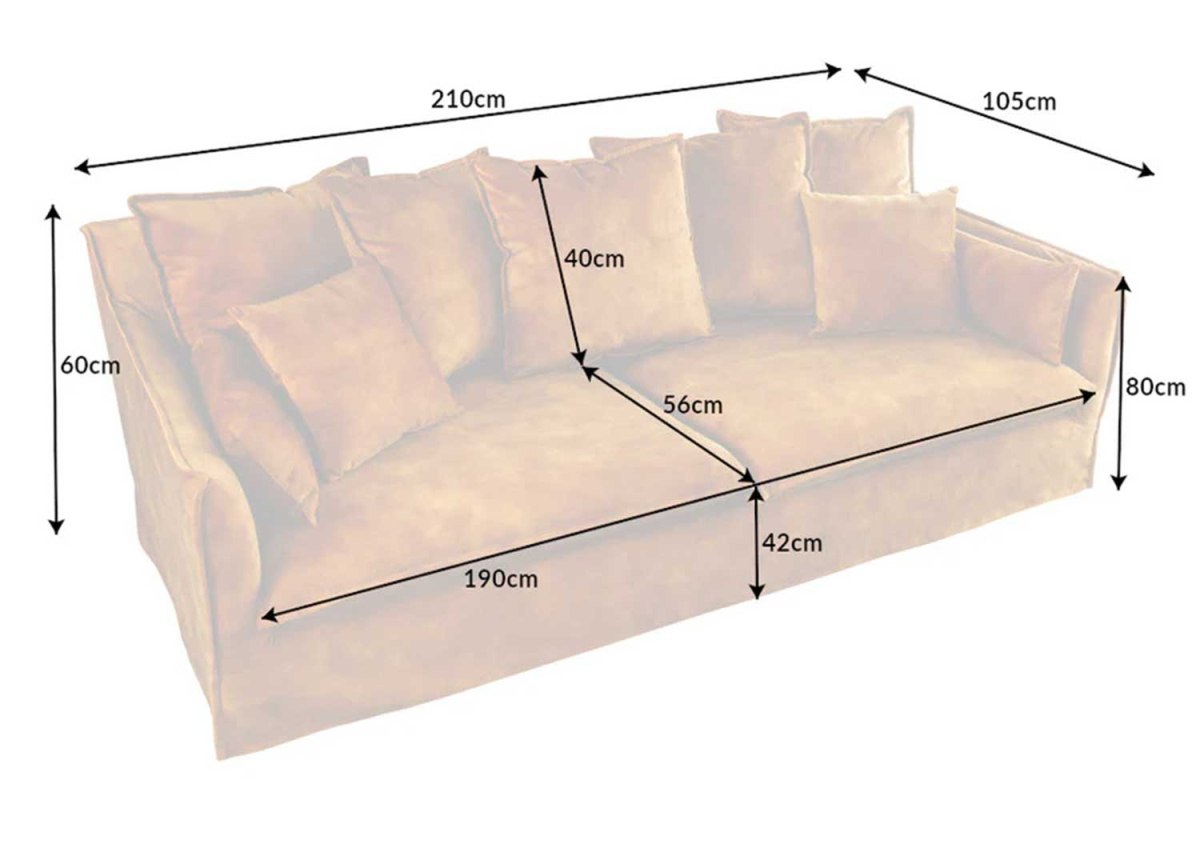 Mesures en détails du canapé